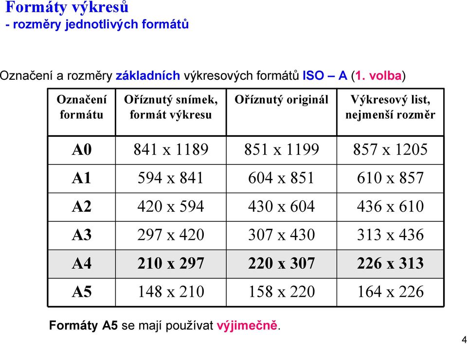 x 1189 851 x 1199 857 x 1205 A1 594 x 841 604 x 851 610 x 857 A2 420 x 594 430 x 604 436 x 610 A3 297 x 420 307