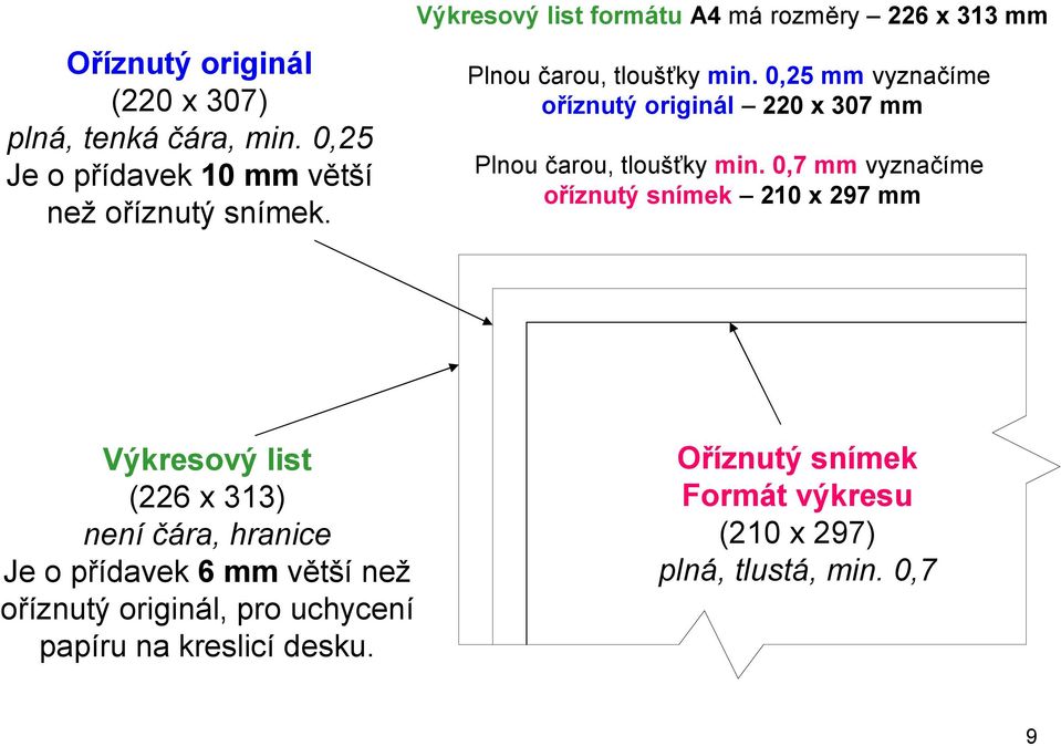 0,25 mm vyznačíme oříznutý originál 220 x 307 mm Plnou čarou, tloušťky min.