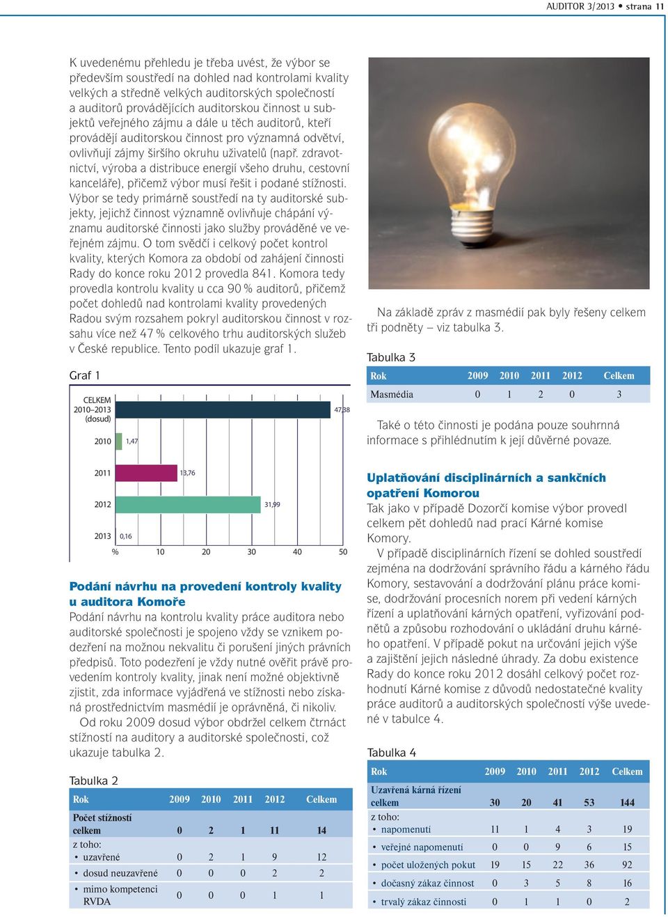 zdravotnictví, výroba a distribuce energií všeho druhu, cestovní kanceláře), přičemž výbor musí řešit i podané stížnosti.