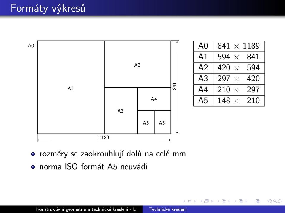 A5 148 210 A3 A5 A5 1189 rozměry se