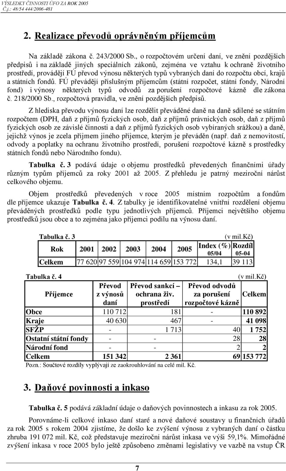 daní do rozpočtu obcí, krajů a státních fondů. FÚ převádějí příslušným příjemcům (státní rozpočet, státní fondy, Národní fond) i výnosy některých typů odvodů za porušení rozpočtové kázně dle zákona č.