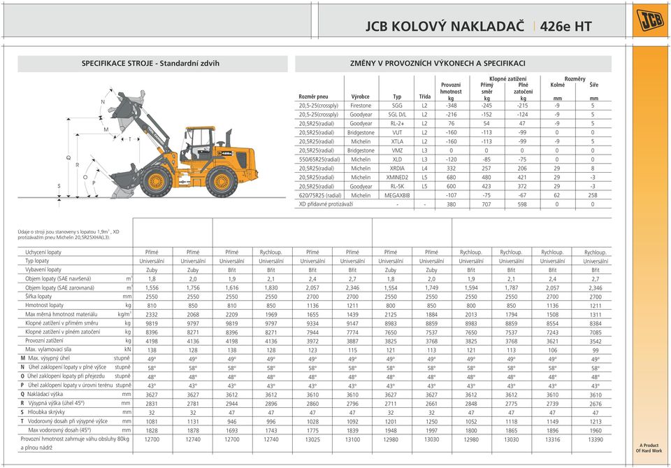 XRDIA Michelin XMINED2 Goodyear RL-K Michelin MEGAXBIB L L L4 L L XD přídavné protizávaží - - Provozní hmotnost -48-216 76-16 -16-12 2 68 6-17 8 Přímý směr -24-12 4-11 -11-27 48 42-7 77 Klopné