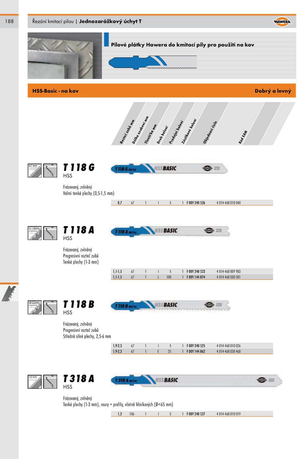 1,1-1,5 67 1 L 100 1 F 00Y 144 874 4 014 468 030 581 T 118 B HSS Frézovaný, zvlněný Středně silné plechy, 2,5-6 mm 1,9-2,3 67 1 I 5 1 F 00Y 240 525 4 014 468 010 026 1,9-2,3 67 1