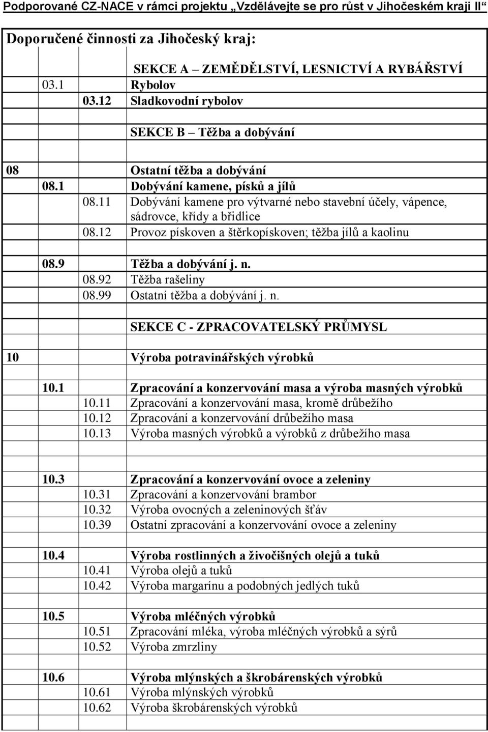 11 Dobývání kamene pro výtvarné nebo stavební účely, vápence, sádrovce, křídy a břidlice 08.12 Provoz pískoven a štěrkopískoven; těžba jílů a kaolinu 08.9 Těžba a dobývání j. n. 08.92 Těžba rašeliny 08.