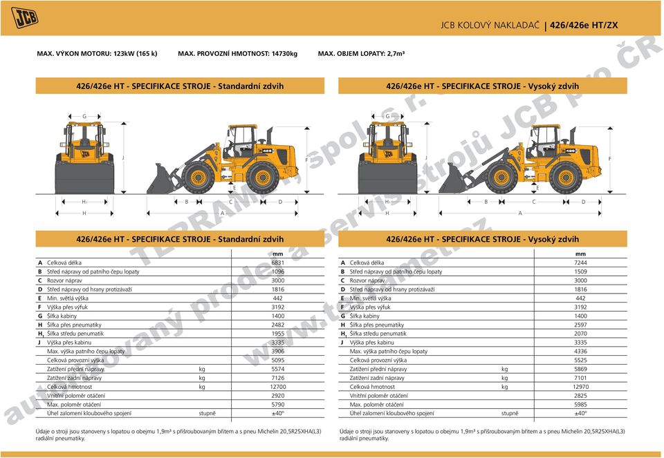 světlá výška F Výška přes výfuk n a v o riz G Šířka kabiny H Šířka přes pneumatiky H1 Šířka středu penumatik J Výška přes kabinu Max. výška patního čepu lopaty mm o r p.