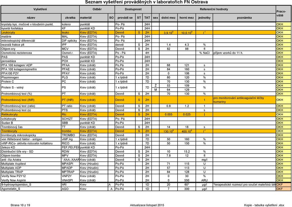 3 % OKH Objem ery MCV Krev (EDTA) Denně S 2H 82 98 fl OKH Osmotická rezistencea Osmot.r. Krev (EDTA) Po - Pá 4H % NaCl příjem vzorků do 11 h.