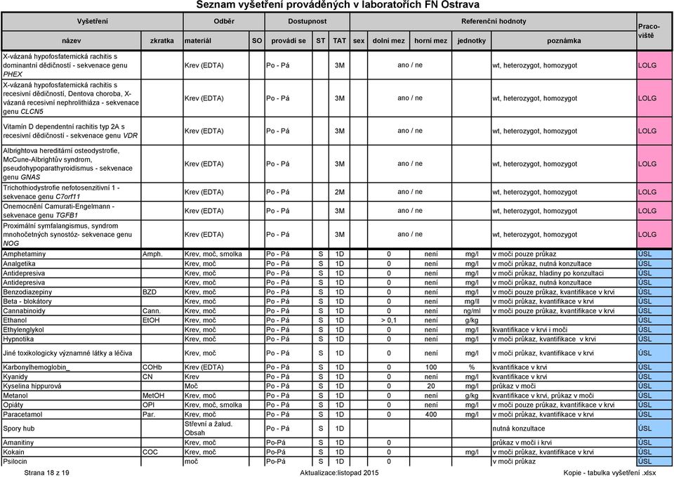 Albrightova hereditární osteodystrofie, McCune-Albrightův syndrom, pseudohypoparathyroidismus - sekvenace genu GNAS Trichothiodystrofie nefotosenzitivní 1 - sekvenace genu C7orf11 Onemocnění