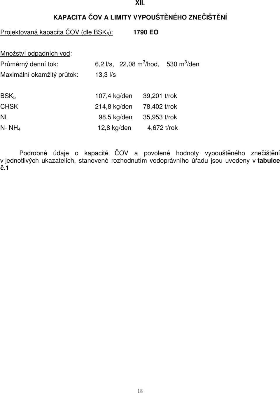 CHSK 214,8 kg/den 78,402 t/rok NL 98,5 kg/den 35,953 t/rok N- NH 4 12,8 kg/den 4,672 t/rok Podrobné údaje o kapacitě ČOV a