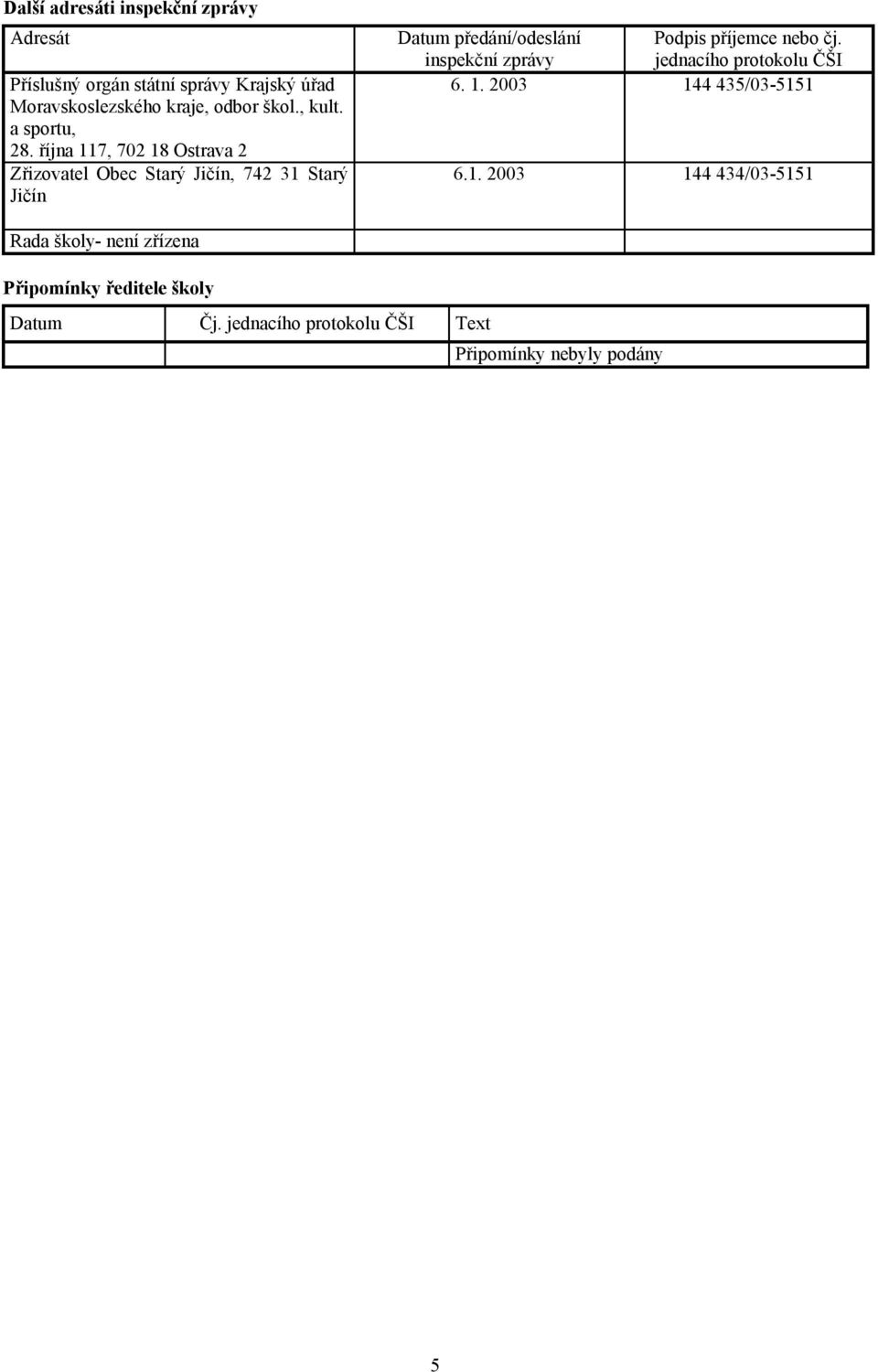 října 117, 702 18 Ostrava 2 Zřizovatel Obec Starý Jičín, 742 31 Starý Jičín Datum předání/odeslání inspekční zprávy