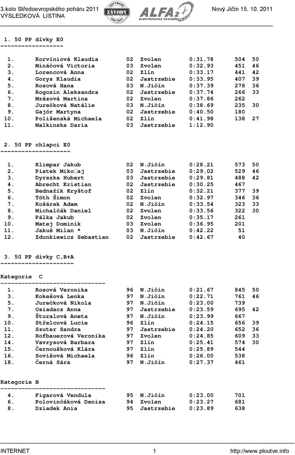 Jurečková Natálie 03 N.Jičín 0:38.69 235 30 9. Gajór Martyna 02 Jastrzebie 0:40.50 180 10. Polišenská Michaela 02 Zlín 0:41.98 138 27 11. Malkinska Daria 03 Jastrzebie 1:12.90 2.