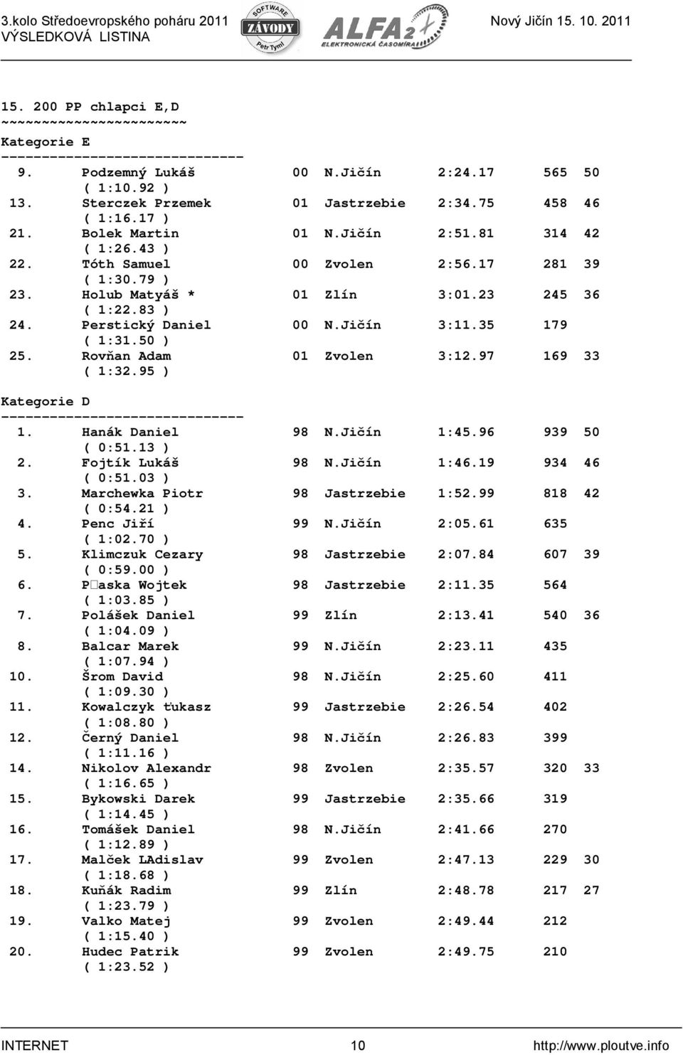 Rovňan Adam 01 Zvolen 3:12.97 169 33 ( 1:32.95 ) Kategorie D 1. Hanák Daniel 98 N.Jičín 1:45.96 939 50 ( 0:51.13 ) 2. Fojtík Lukáš 98 N.Jičín 1:46.19 934 46 ( 0:51.03 ) 3.