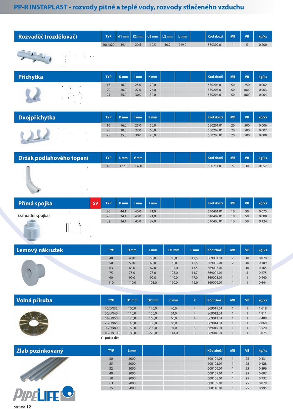 01 50 1000 0,004 Dvojpříchytka TYP D mm I mm K mm Kód zboží MB VB kg/ks 16 16,0 25,0 50,0 550201.01 20 500 0,006 20 20,0 27,0 60,0 550202.01 20 500 0,007 25 25,0 30,0 75,0 550203.