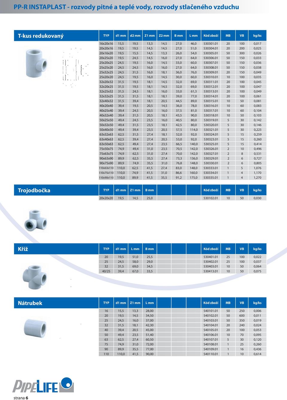 01 50 150 0,033 25x20x25 24,5 19,5 16,0 14,5 33,0 60,0 530307.01 50 150 0,036 25x25x20 24,5 24,5 16,0 16,0 27,0 64,0 530308.01 50 150 0,038 25x32x25 24,5 31,5 16,0 18,1 36,0 76,0 530309.