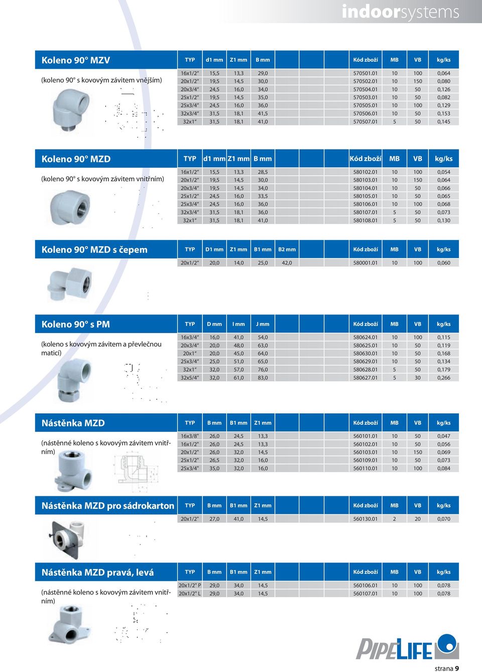 01 10 50 0,153 32x1 31,5 18,1 41,0 570507.01 5 50 0,145 Koleno 90 MZD TYP d1 mm Z1 mm B mm Kód zboží MB VB kg/ks 16x1/2 15,5 13,3 28,5 580102.