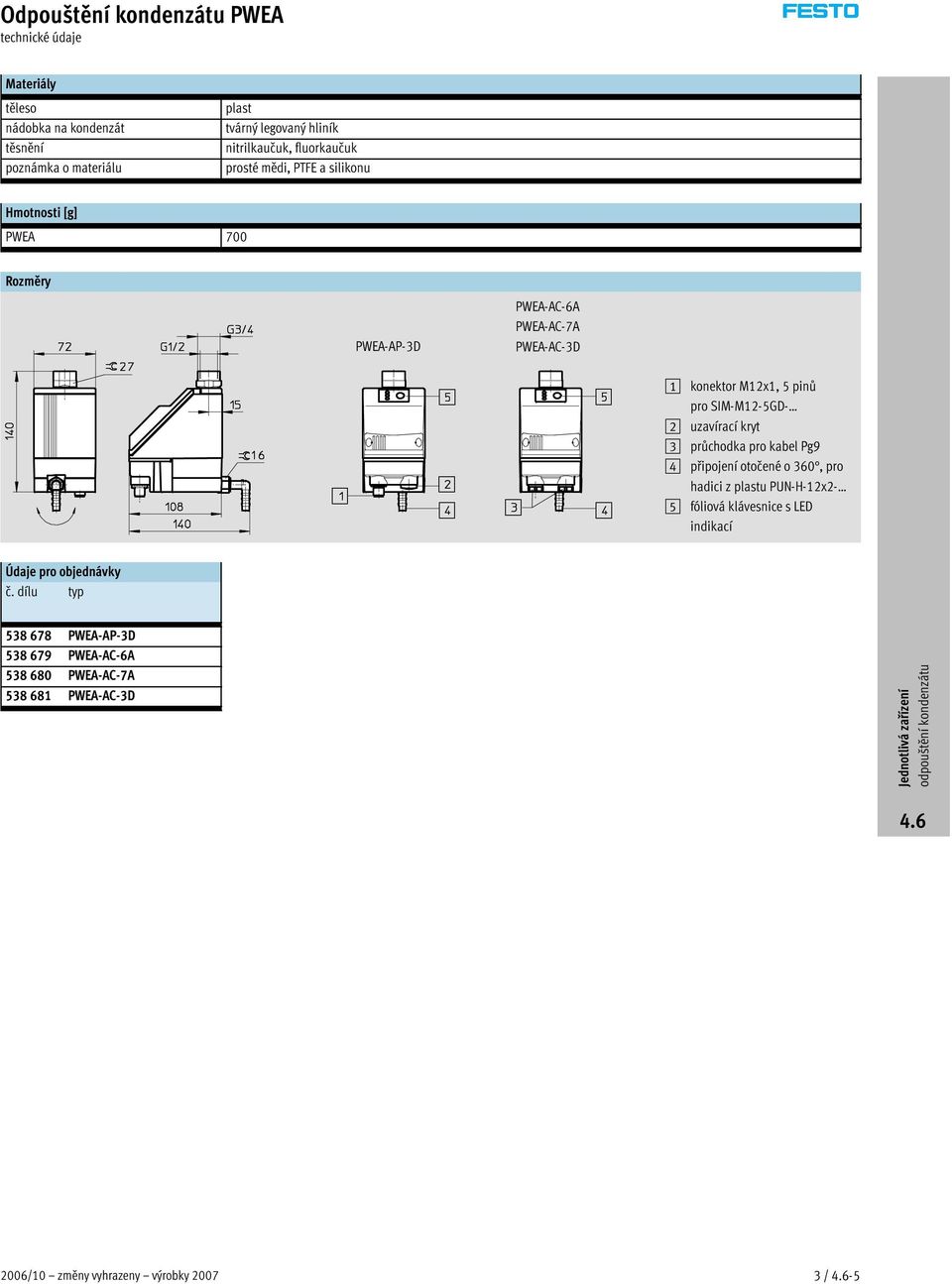 SIM-M12-5GD- 2 uzavírací kryt 3 průchodka pro kabel Pg9 4 připojení otočené o 360, pro hadici z plastu PUN-H-12x2-5 fóliová klávesnice s LED