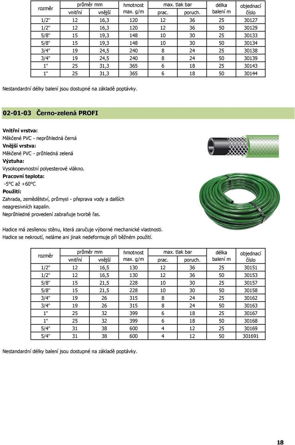 31,3 365 6 18 25 30143 1" 25 31,3 365 6 18 50 30144 Nestandardní délky balení jsou dostupné na základě poptávky.