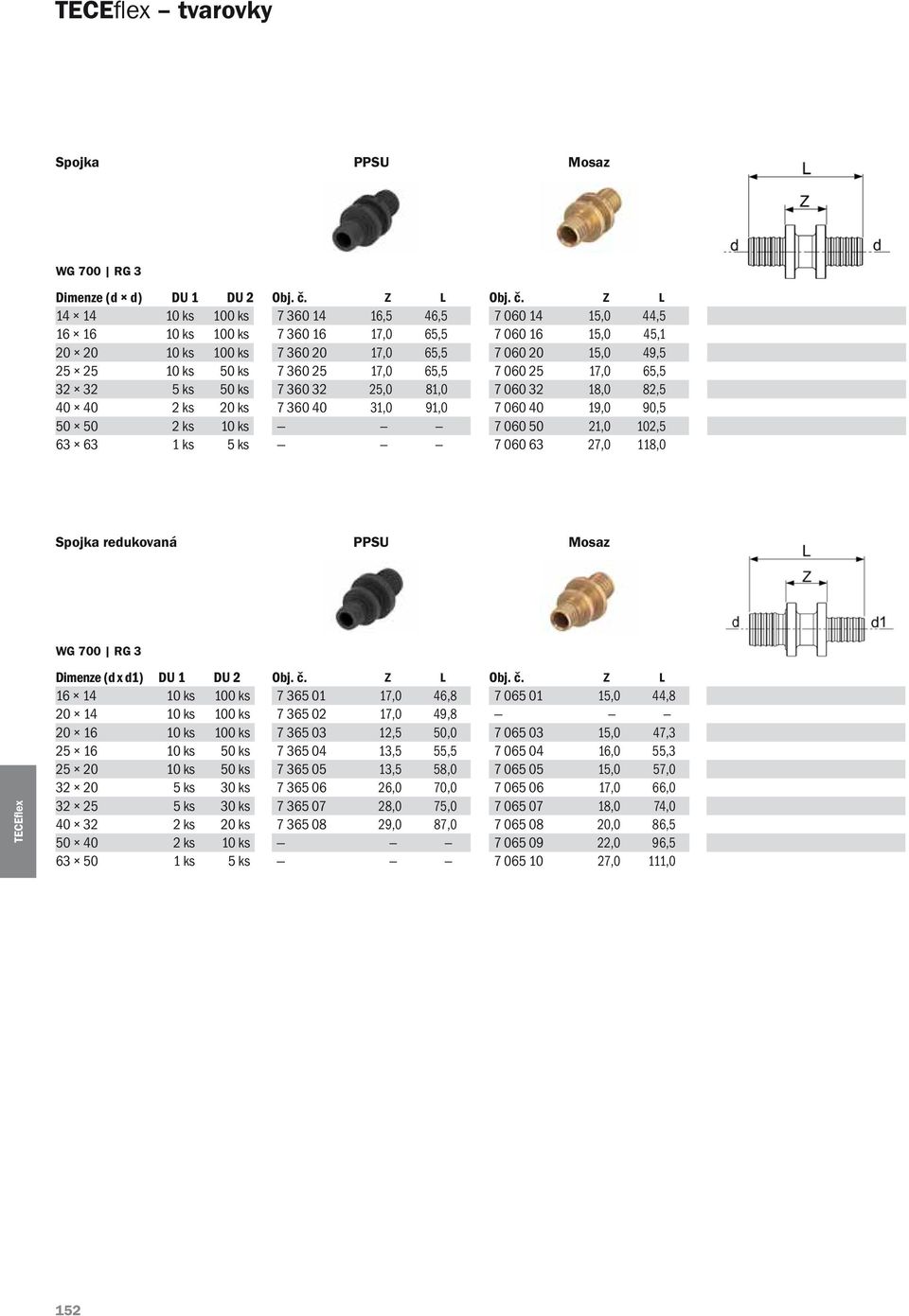 Z L 14 14 10 ks 100 ks 7 360 14 16,5 46,5 7 060 14 15,0 44,5 16 16 10 ks 100 ks 7 360 16 17,0 65,5 7 060 16 15,0 45,1 20 20 10 ks 100 ks 7 360 20 17,0 65,5 7 060 20 15,0 49,5 25 25 10 ks 50 ks 7 360