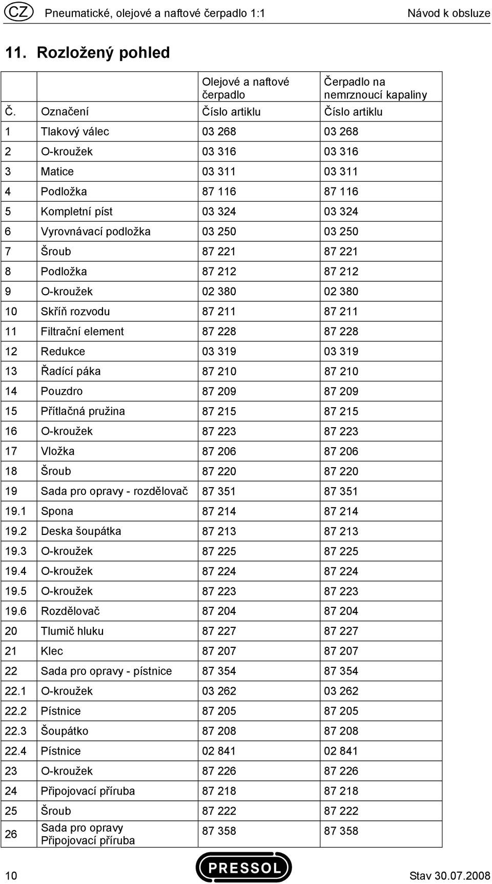 250 03 250 7 Šroub 87 221 87 221 8 Podložka 87 212 87 212 9 O-kroužek 02 380 02 380 10 Skříň rozvodu 87 211 87 211 11 Filtrační element 87 228 87 228 12 Redukce 03 319 03 319 13 Řadící páka 87 210 87