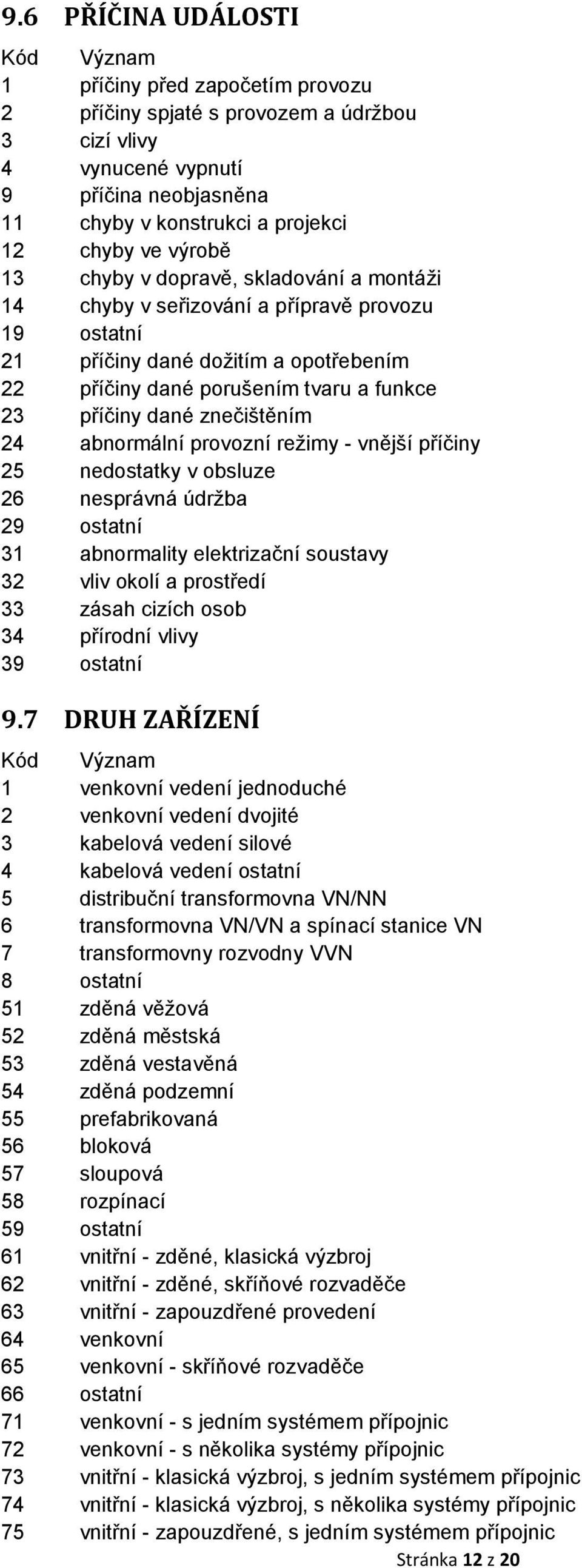 znečištěním 24 abnormální provozní režimy - vnější příčiny 25 nedostatky v obsluze 26 nesprávná údržba 29 ostatní 31 abnormality elektrizační soustavy 32 vliv okolí a prostředí 33 zásah cizích osob