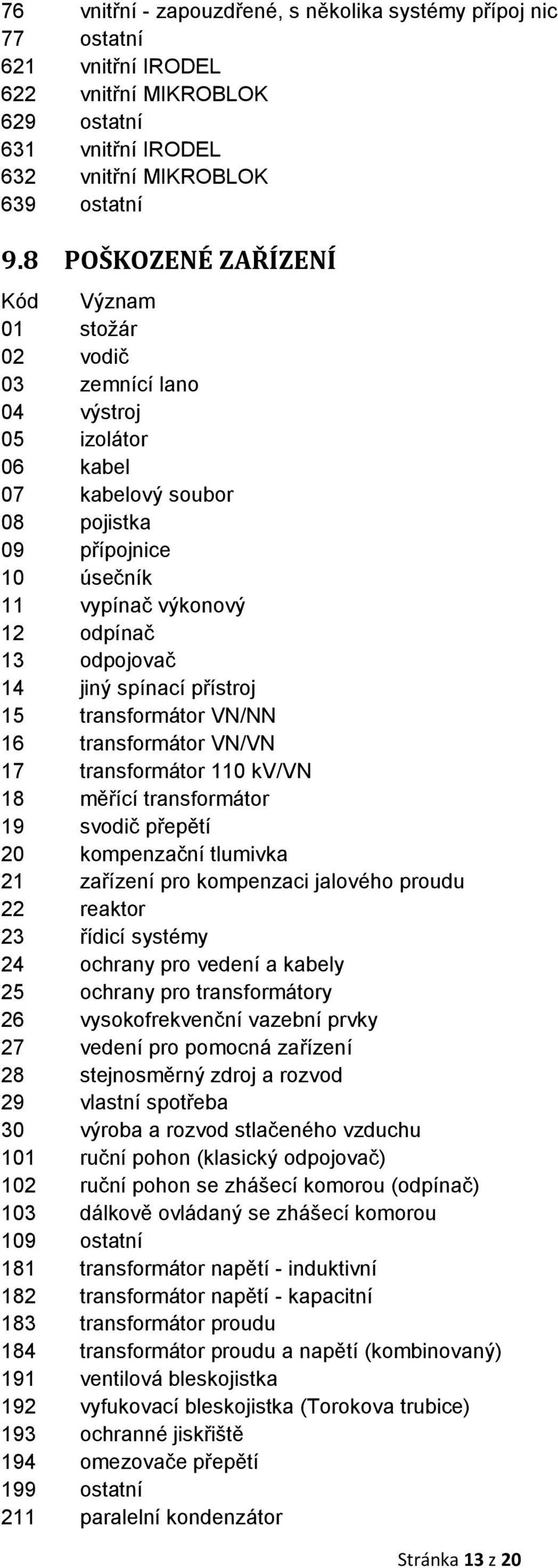 14 jiný spínací přístroj 15 transformátor VN/NN 16 transformátor VN/VN 17 transformátor 110 kv/vn 18 měřící transformátor 19 svodič přepětí 20 kompenzační tlumivka 21 zařízení pro kompenzaci jalového