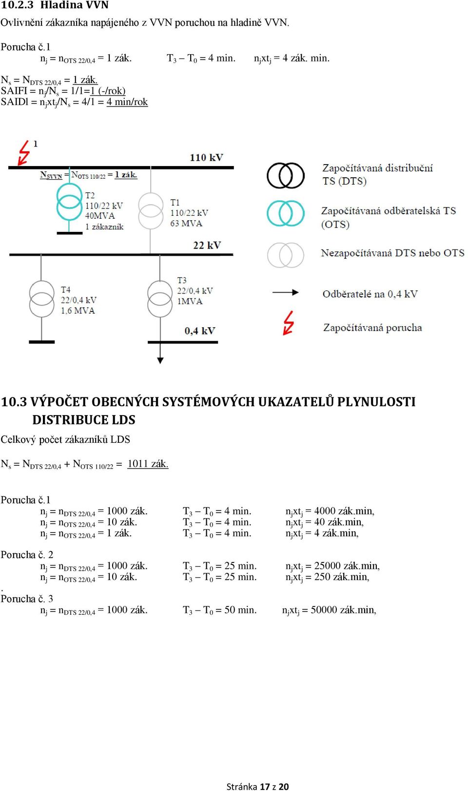 3 VÝPOČET OBECNÝCH SYSTÉMOVÝCH UKAZATELŮ PLYNULOSTI DISTRIBUCE LDS Celkový počet zákazníků LDS N s = N DTS 22/0,4 + N OTS 110/22 = 1011 zák. Porucha č.1 n j = n DTS 22/0,4 = 1000 zák. T 3 T 0 = 4 min.