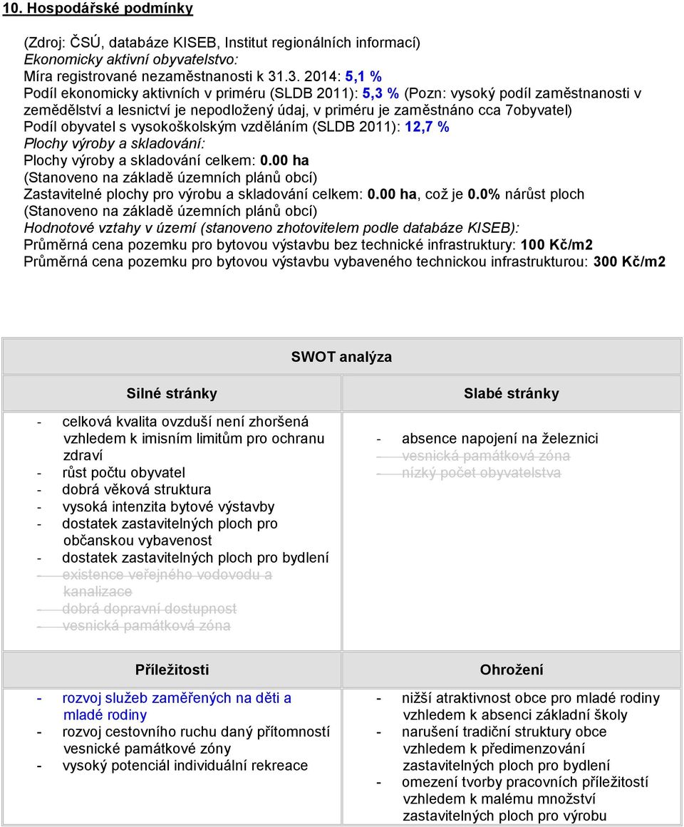 obyvatel s vysokoškolským vzděláním (SLDB 2011): 12,7 % Plochy výroby a skladování: Plochy výroby a skladování celkem: 0.00 ha Zastavitelné plochy pro výrobu a skladování celkem: 0.00 ha, což je 0.