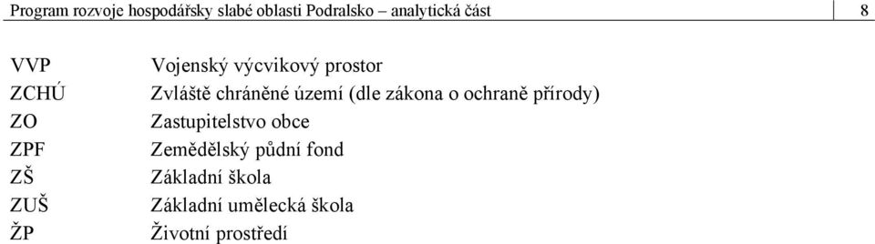 chráněné území (dle zákona o ochraně přírody) Zastupitelstvo obce