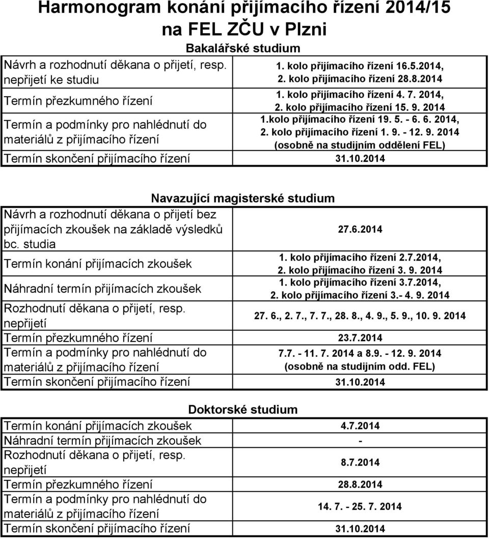 8.2014 1. kolo přijímacího řízení 4. 7. 2014, 2. kolo přijímacího řízení 15. 9. 2014 1.kolo přijímacího řízení 19. 5. - 6. 6. 2014, 2. kolo přijímacího řízení 1. 9. - 12. 9. 2014 (osobně na studijním oddělení FEL) Termín skončení přijímacího řízení 31.