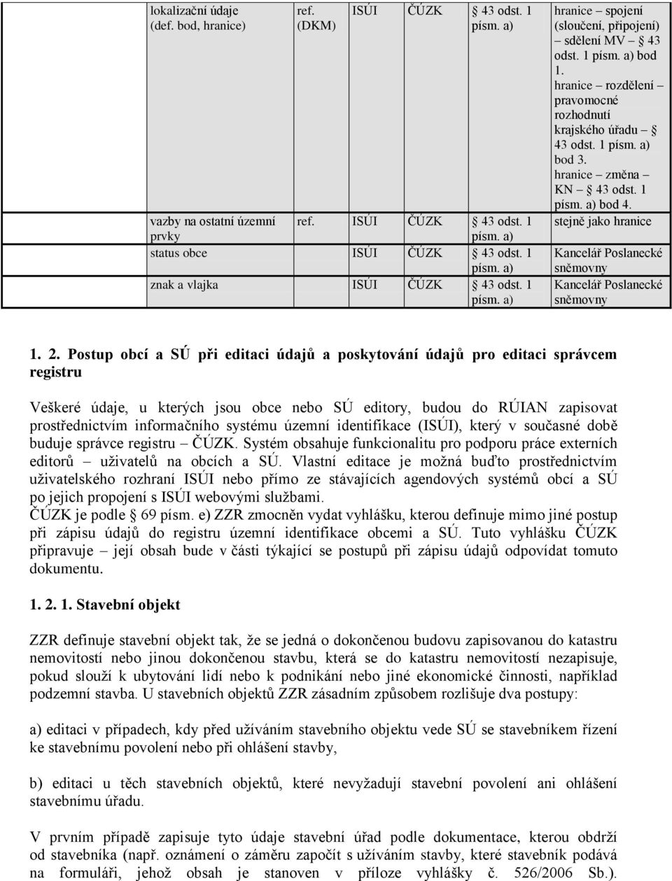 stejně jako hranice Kancelář Poslanecké sněmovny Kancelář Poslanecké sněmovny 1. 2.