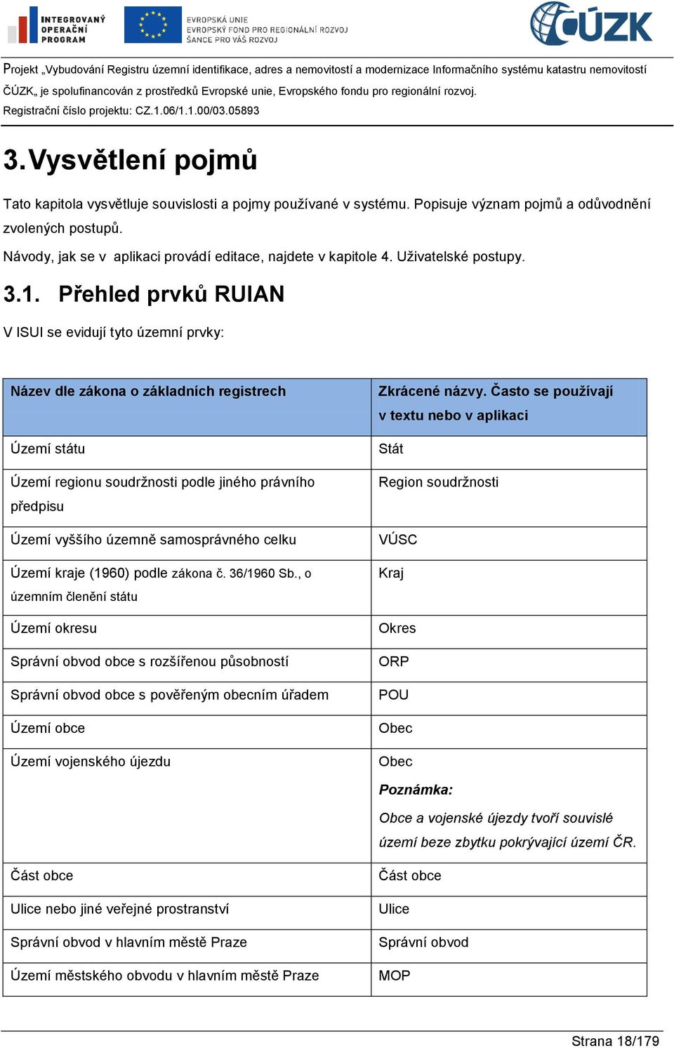 Přehled prvků RUIAN V ISUI se evidují tyto územní prvky: Název dle zákona o základních registrech Území státu Území regionu soudržnosti podle jiného právního předpisu Území vyššího územně