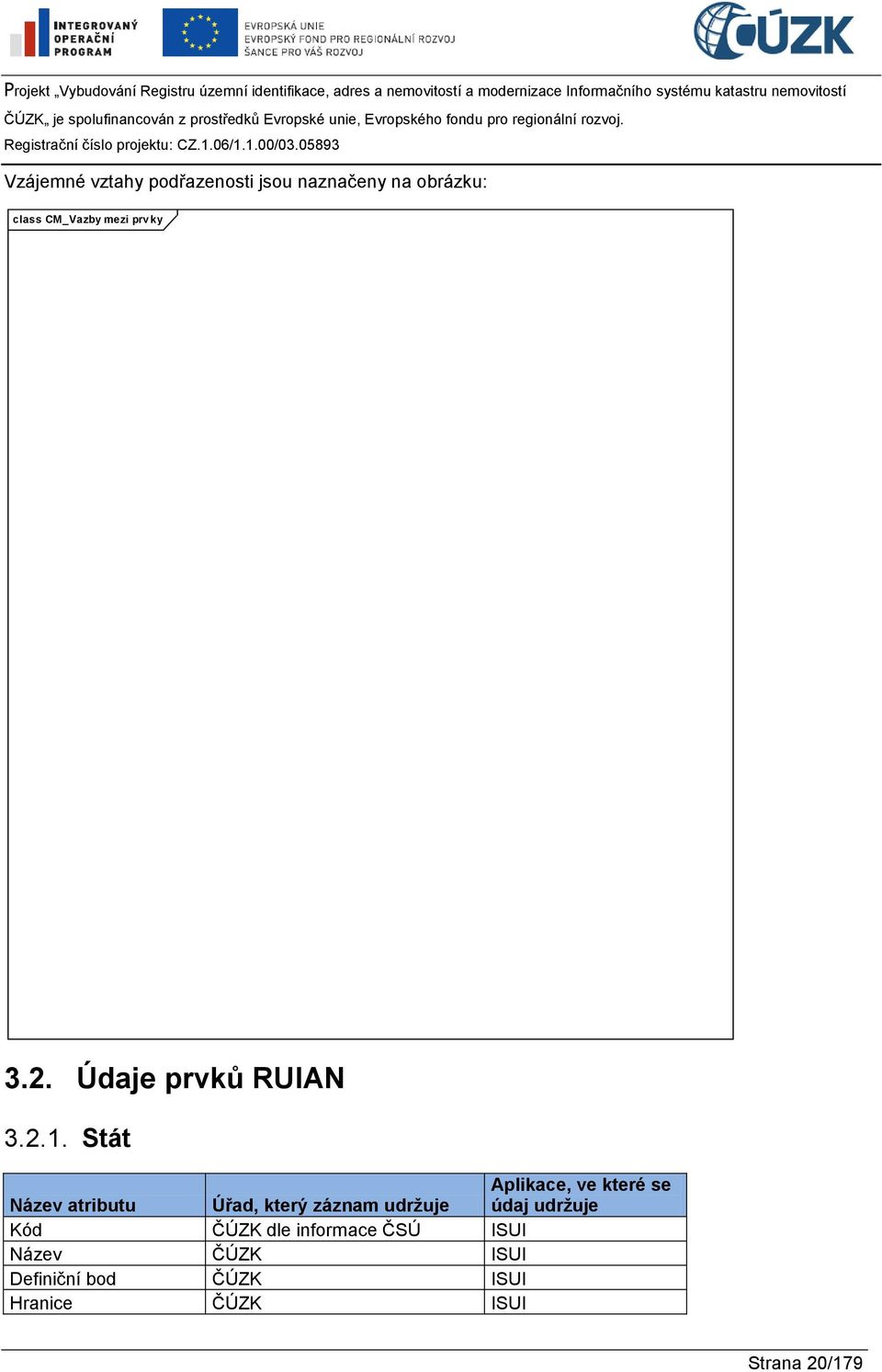 Stát Název atributu Úřad, který záznam udržuje Aplikace, ve které se údaj