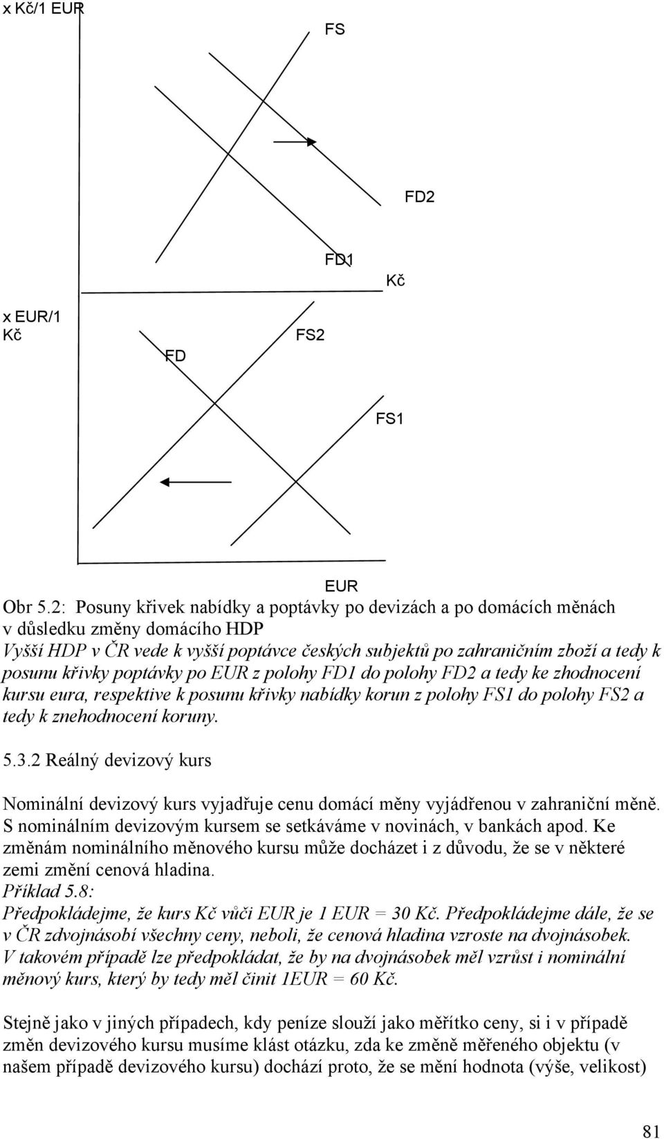 poptávky po EUR z polohy FD1 do polohy FD2 a tedy ke zhodnocení kursu eura, respektive k posunu křivky nabídky korun z polohy FS1 do polohy FS2 a tedy k znehodnocení koruny. 5.3.