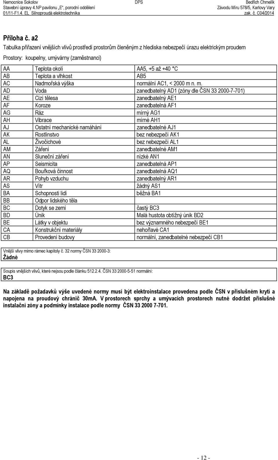 a vlhkost AB5 AC Nadmo ská výška normální AC1, < 2000 m 