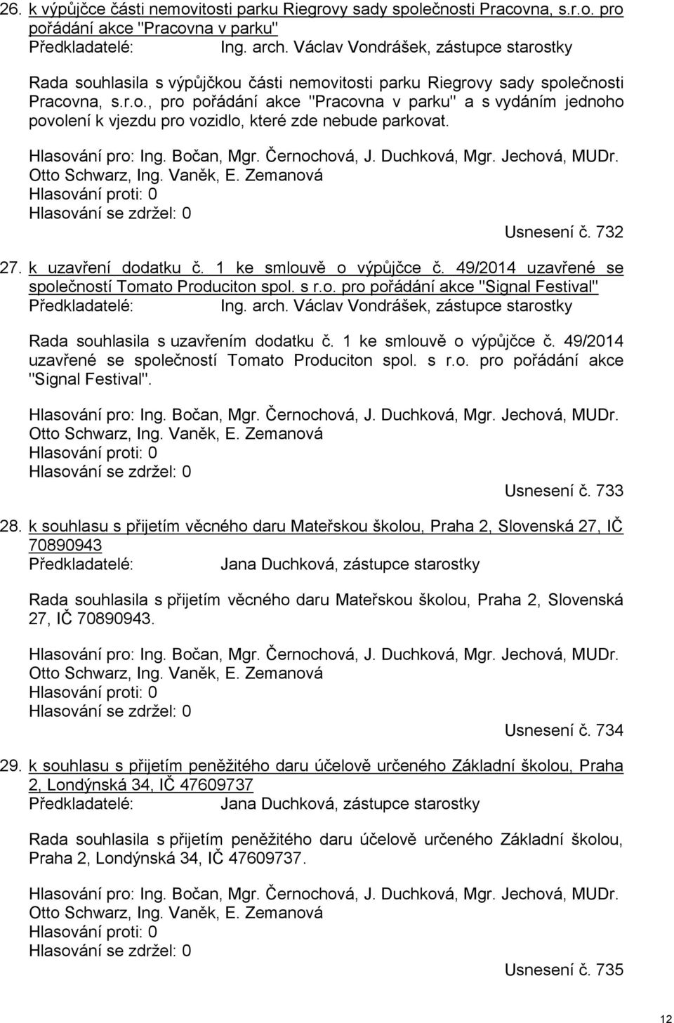 Hlasování pro: Ing. Bočan, Mgr. Černochová, J. Duchková, Mgr. Jechová, MUDr. Otto Schwarz, Ing. Vaněk, E. Zemanová Hlasování proti: 0 Hlasování se zdržel: 0 Usnesení č. 732 27. k uzavření dodatku č.