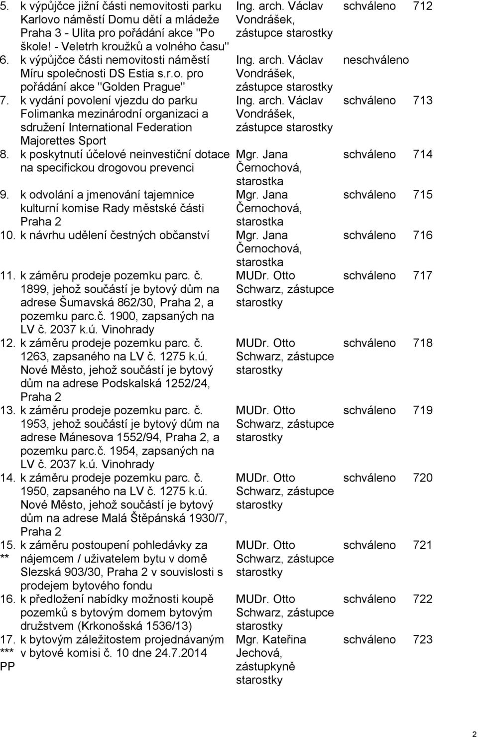 k vydání povolení vjezdu do parku Folimanka mezinárodní organizaci a sdružení International Federation Majorettes Sport 8. k poskytnutí účelové neinvestiční dotace na specifickou drogovou prevenci 9.