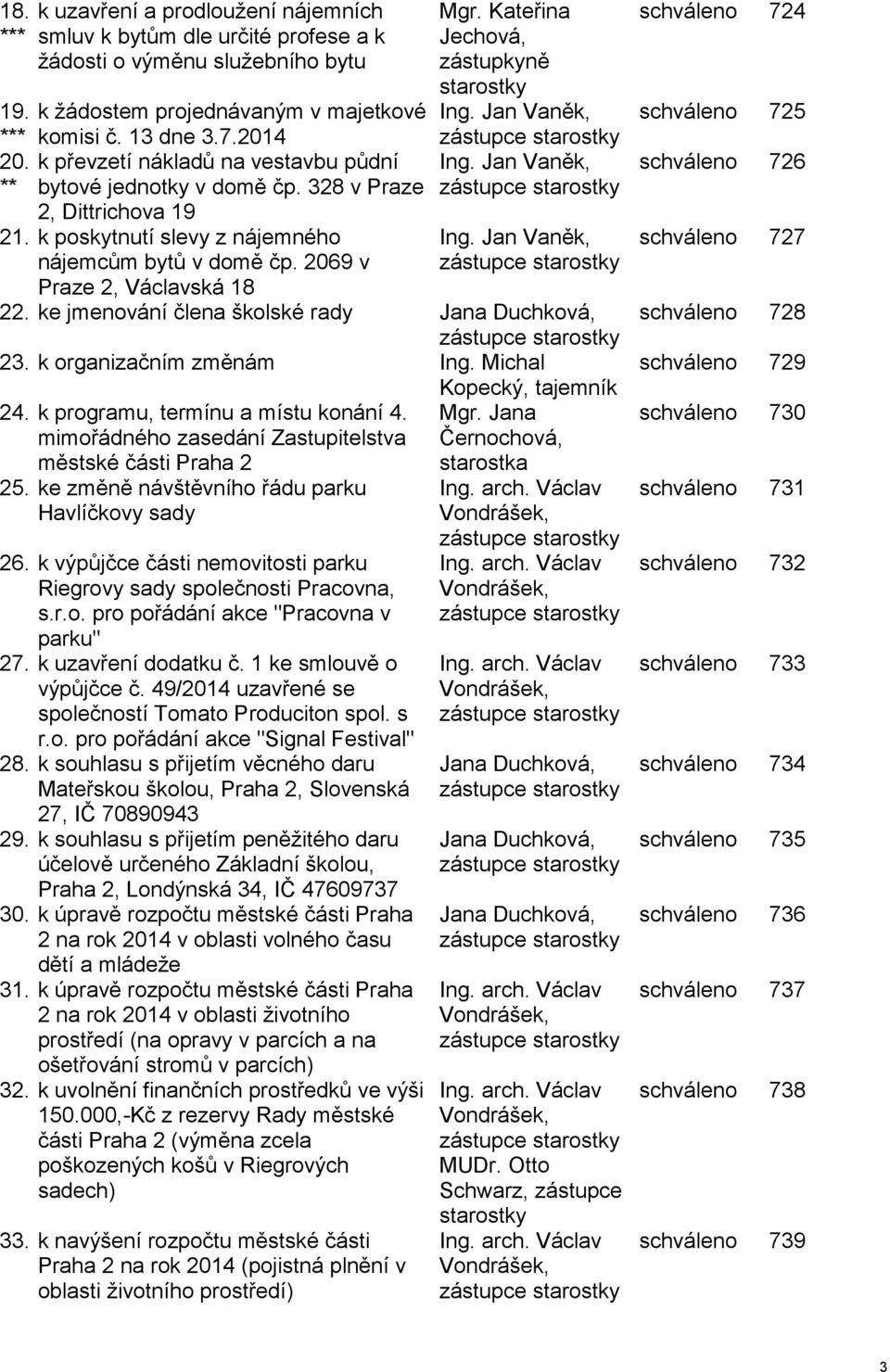 Kateřina Jechová, zástupkyně starostky Ing. Jan Vaněk, zástupce starostky Ing. Jan Vaněk, zástupce starostky Ing. Jan Vaněk, zástupce starostky 22.