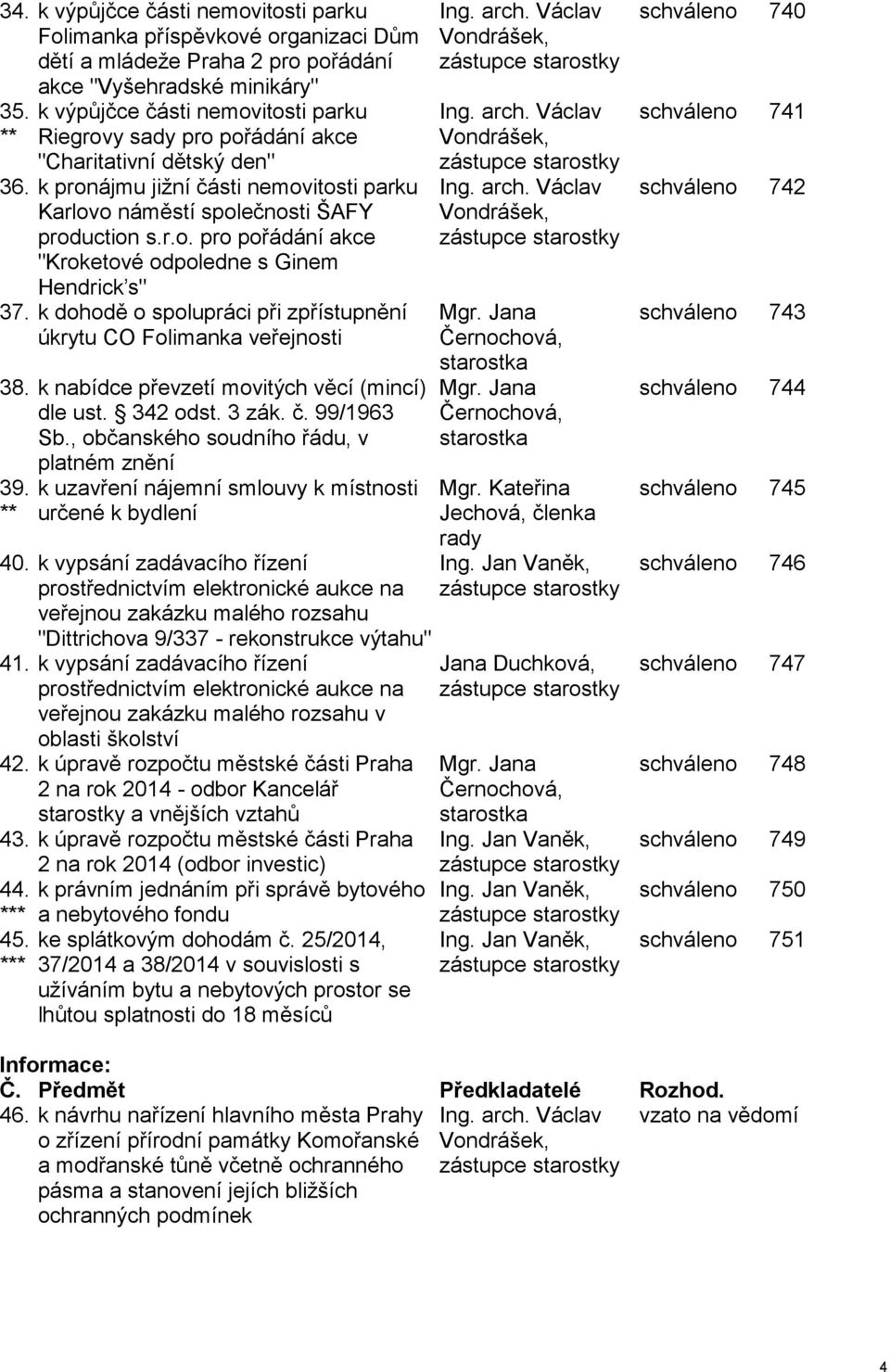 k dohodě o spolupráci při zpřístupnění úkrytu CO Folimanka veřejnosti 38. k nabídce převzetí movitých věcí (mincí) dle ust. 342 odst. 3 zák. č. 99/1963 Sb.