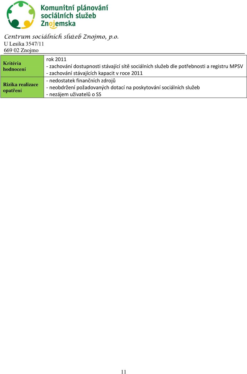 stávajících kapacit v roce 2011 - nedostatek finančních zdrojů - neobdržení