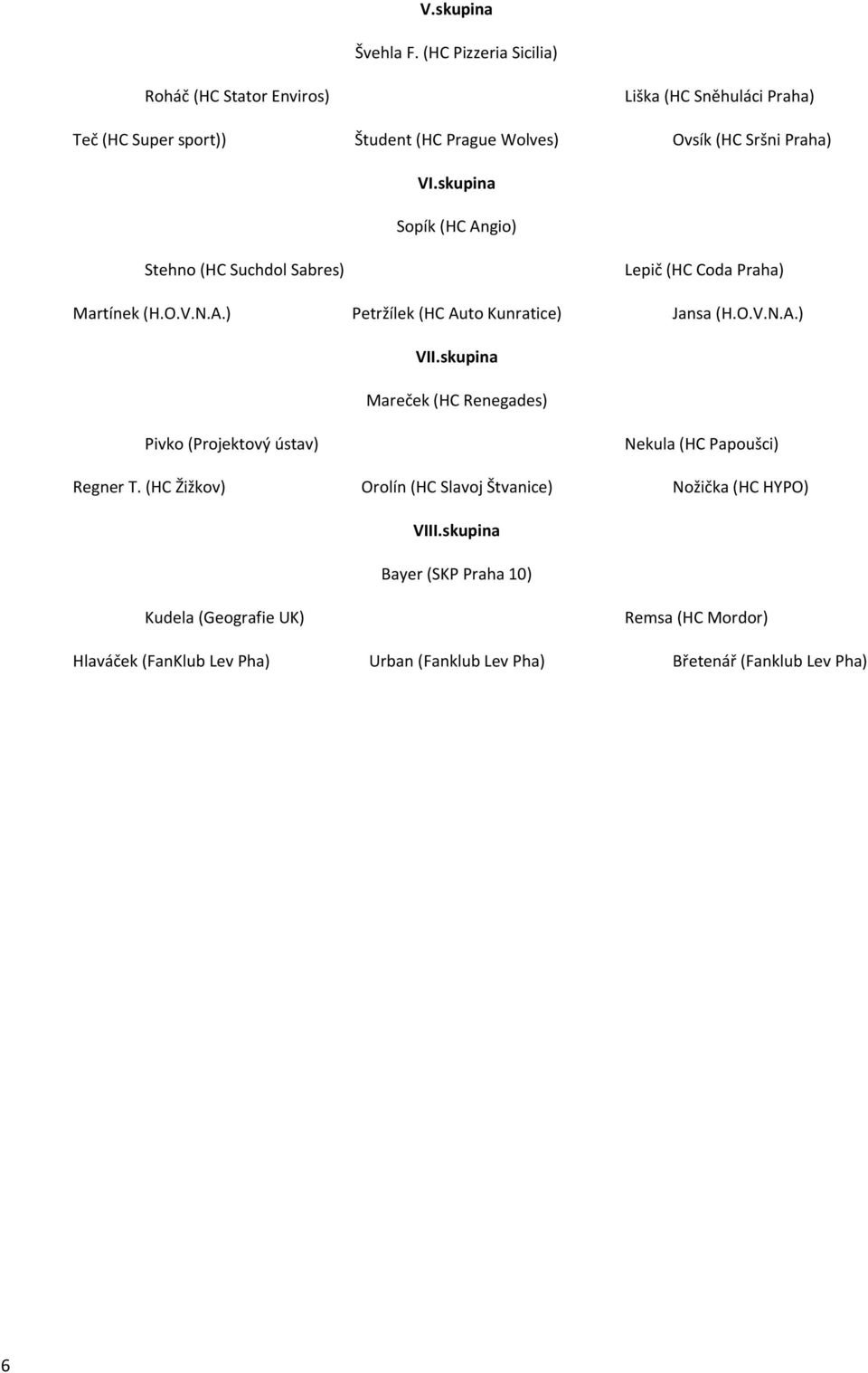 skupina Sopík (HC Angio) Stehno (HC Suchdol Sabres) Lepič (HC Coda Praha) Martínek (H.O.V.N.A.) Petržílek (HC Auto Kunratice) Jansa (H.O.V.N.A.) VII.