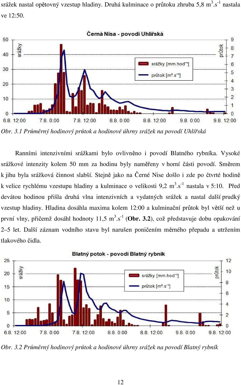 Vysoké srážkové intenzity kolem 50 mm za hodinu byly naměřeny v horní části povodí. Směrem k jihu byla srážková činnost slabší.