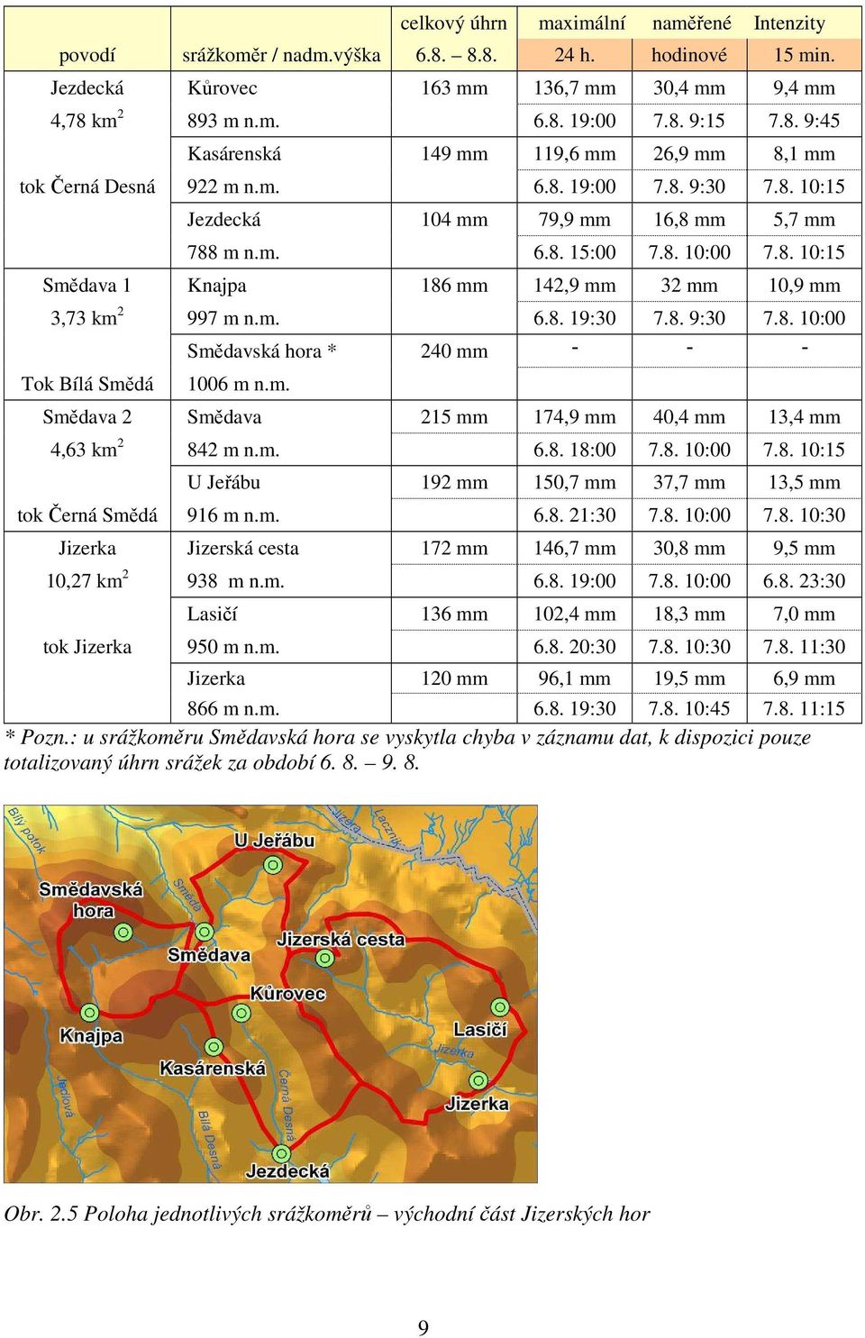 8. 9:30 7.8. 10:00 Tok Bílá Smědá Smědavská hora * 240 mm 1006 m n.m. Smědava 2 Smědava 215 mm 174,9 mm 40,4 mm 13,4 mm 4,63 km 2 842 m n.m. 6.8. 18:00 7.8. 10:00 7.8. 10:15 U Jeřábu 192 mm 150,7 mm 37,7 mm 13,5 mm tok Černá Smědá 916 m n.