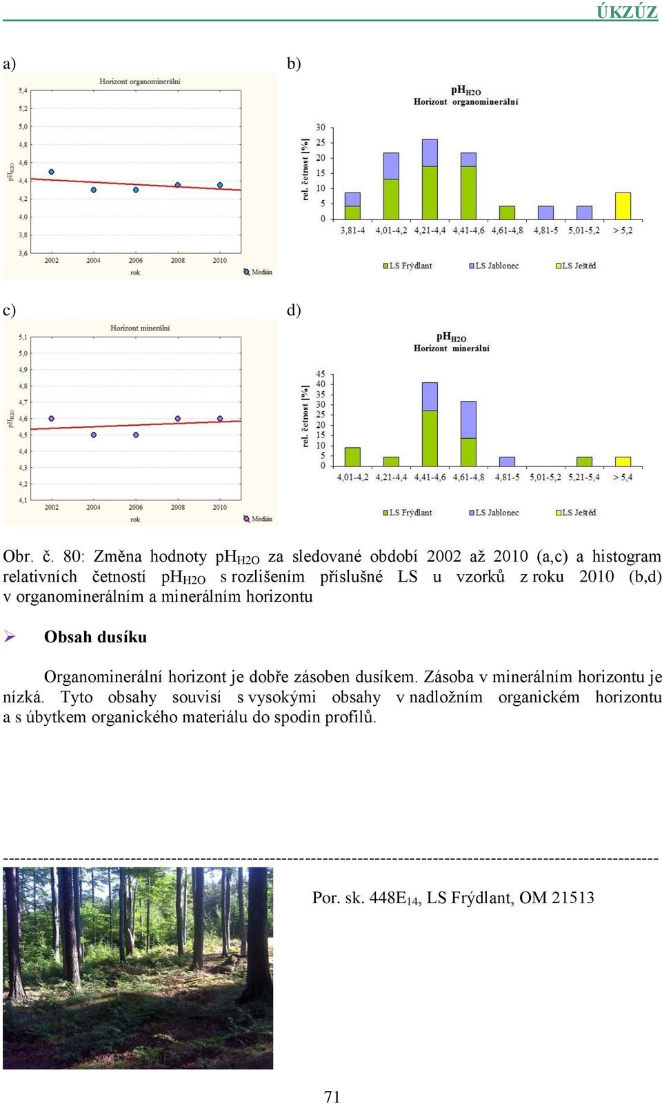 2010 (b,d) v organominerálním a minerálním horizontu Obsah dusíku Organominerální horizont je dobře zásoben dusíkem.