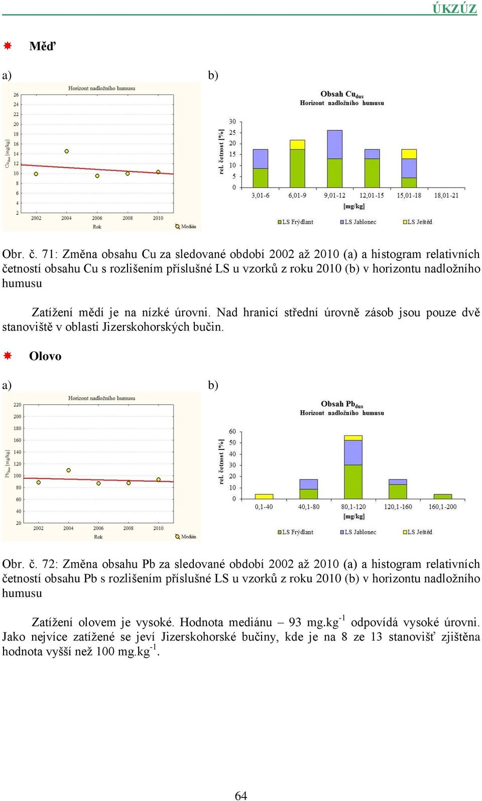 humusu Zatížení mědí je na nízké úrovni. Nad hranicí střední úrovně zásob jsou pouze dvě stanoviště v oblasti Jizerskohorských bučin. Olovo Obr. č.
