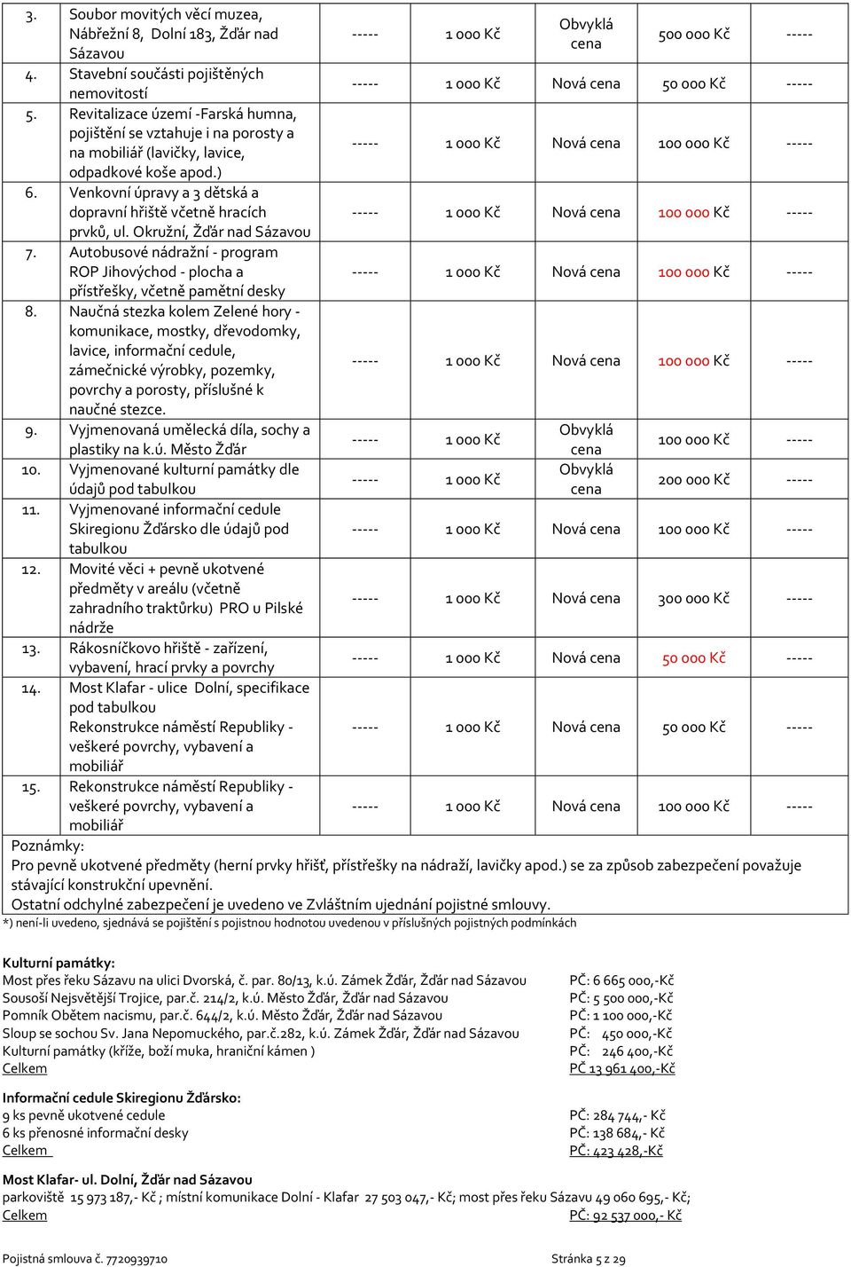 Okružní, Žďár nad Sázavou 7. Autobusové nádražní - program ROP Jihovýchod - plocha a přístřešky, včetně pamětní desky 8.