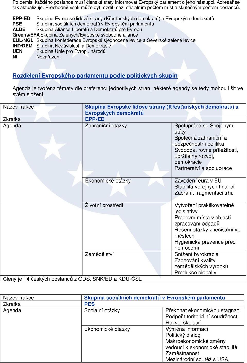 EPP-ED Skupina Evropské lidové strany (Křesťanských demokratů) a Evropských demokratů PSE Skupina sociálních demokratů v Evropském parlamentu ALDE Skupina Aliance Liberálů a Demokratů pro Evropu