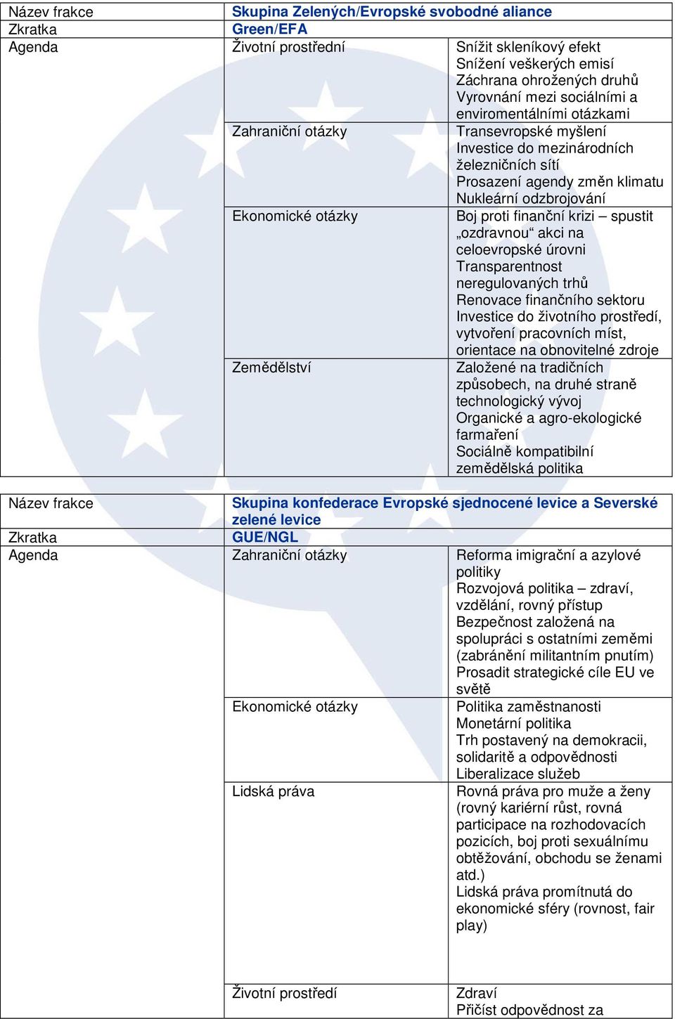 Transparentnost neregulovaných trhů Renovace finančního sektoru Investice do životního prostředí, vytvoření pracovních míst, orientace na obnovitelné zdroje Založené na tradičních způsobech, na druhé