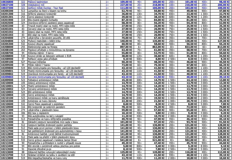 plastový krokoměr 1+ 36,00 Kč 130+ 34,70 Kč 650+ 33,40 Kč 1 300+ 32,70 Kč 10201301 253 Černý plastový krokoměr 1+ 39,60 Kč 120+ 38,10 Kč 600+ 36,70 Kč 1 200+ 35,90 Kč 10201900 319 Bílo-modré