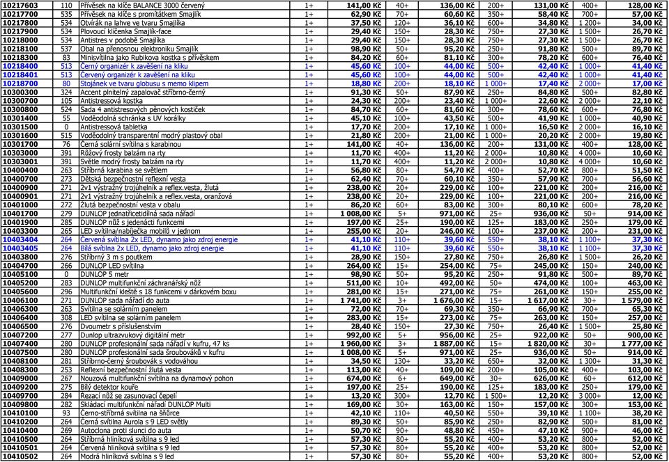 27,30 Kč 1 500+ 26,70 Kč 10218000 534 Antistres v podobě Smajlíka 1+ 29,40 Kč 150+ 28,30 Kč 750+ 27,30 Kč 1 500+ 26,70 Kč 10218100 537 Obal na přenosnou elektroniku Smajlík 1+ 98,90 Kč 50+ 95,20 Kč