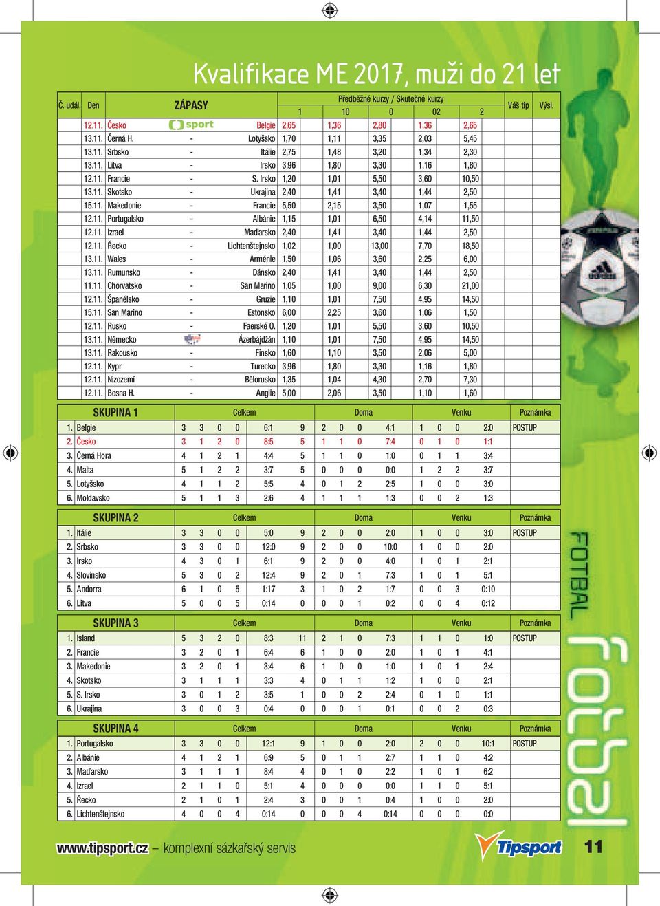 11. Portugalsko - Albánie 1,15 1,01 6,50 4,14 11,50 12.11. Izrael - Maďarsko 2,40 1,41 3,40 1,44 2,50 12.11. Řecko - Lichtenštejnsko 1,02 1,00 13,00 7,70 18,50 13.11. Wales - Arménie 1,50 1,06 3,60 2,25 6,00 13.