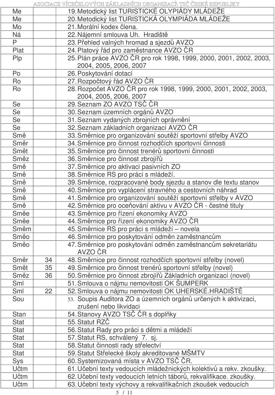 Poskytování dotací Ro 27. Rozpočtový řád AVZO ČR Ro 28. Rozpočet AVZO ČR pro rok 1998, 1999, 2000, 2001, 2002, 2003, 2004, 2005, 2006, 2007 Se 29. Seznam ZO AVZO TSČ ČR Se 30.